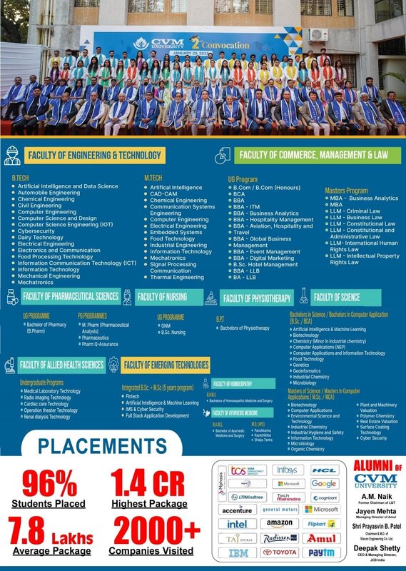CVM University